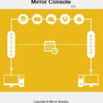Mirror backup software for Windows